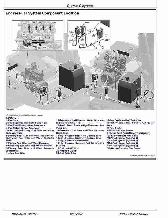John Deere E130 and E140LC Crawler Excavators Operation and Test Manual TM14394X019 John Deere E130 and E140LC Crawler Excavators Operation and Test Manual TM14394X019