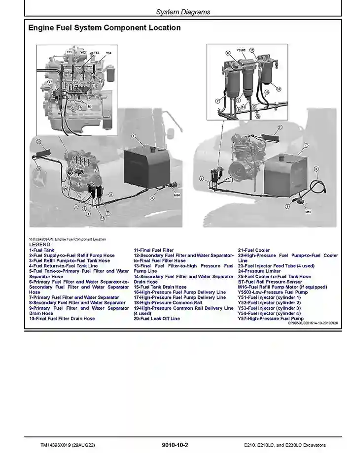 John Deere E210, E210LC and E230LC Crawler Excavators Operation and Test Manual TM14396X019 John Deere E210, E210LC and E230LC Crawler Excavators Operation and Test Manual TM14396X019